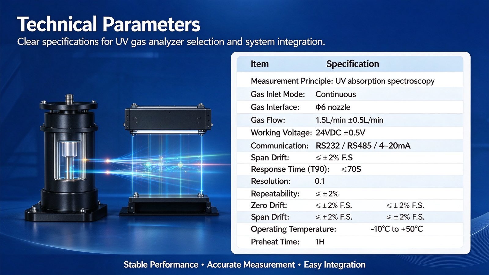 High Accuracy Industrial UV Flue Gas Sensor SO2 NO NO2 CEMS Gas Analyzer