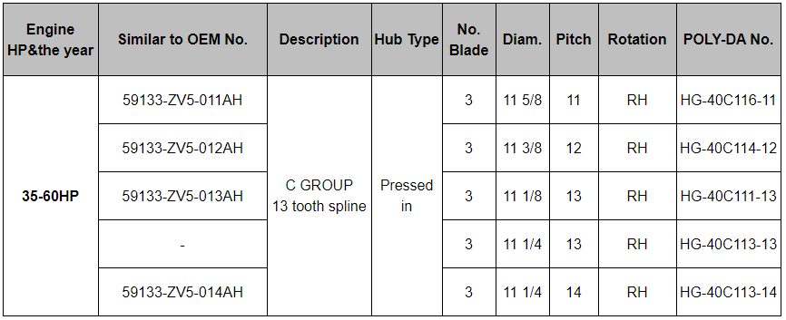 Stainless Steel Outboard Propeller Polyda Propeller Honda 35-60hp