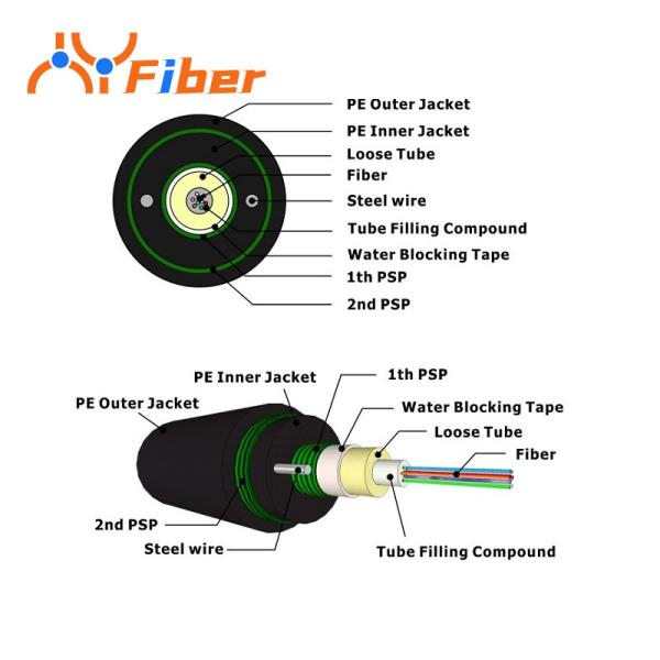 53-4B1 GYXTW Fiber Optic Cable Center Beam Tube Double Sheath Rodent Proof