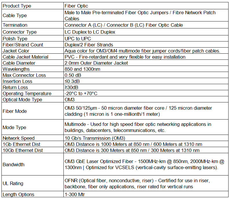 Кабель FTTH заплаты оптического волокна OM3 LC UPC LSZH мультимодный