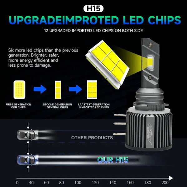 H15 65W 6500 Lumens 6000K  Headlight Function LED Headlight Bulbs