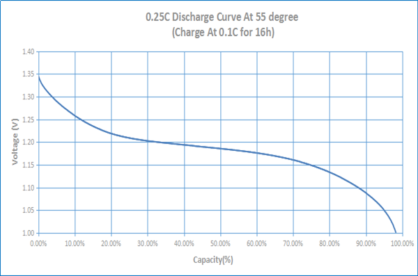 4 батарея AA 2400mAh года 7,2 v NiMh для запасного освещения