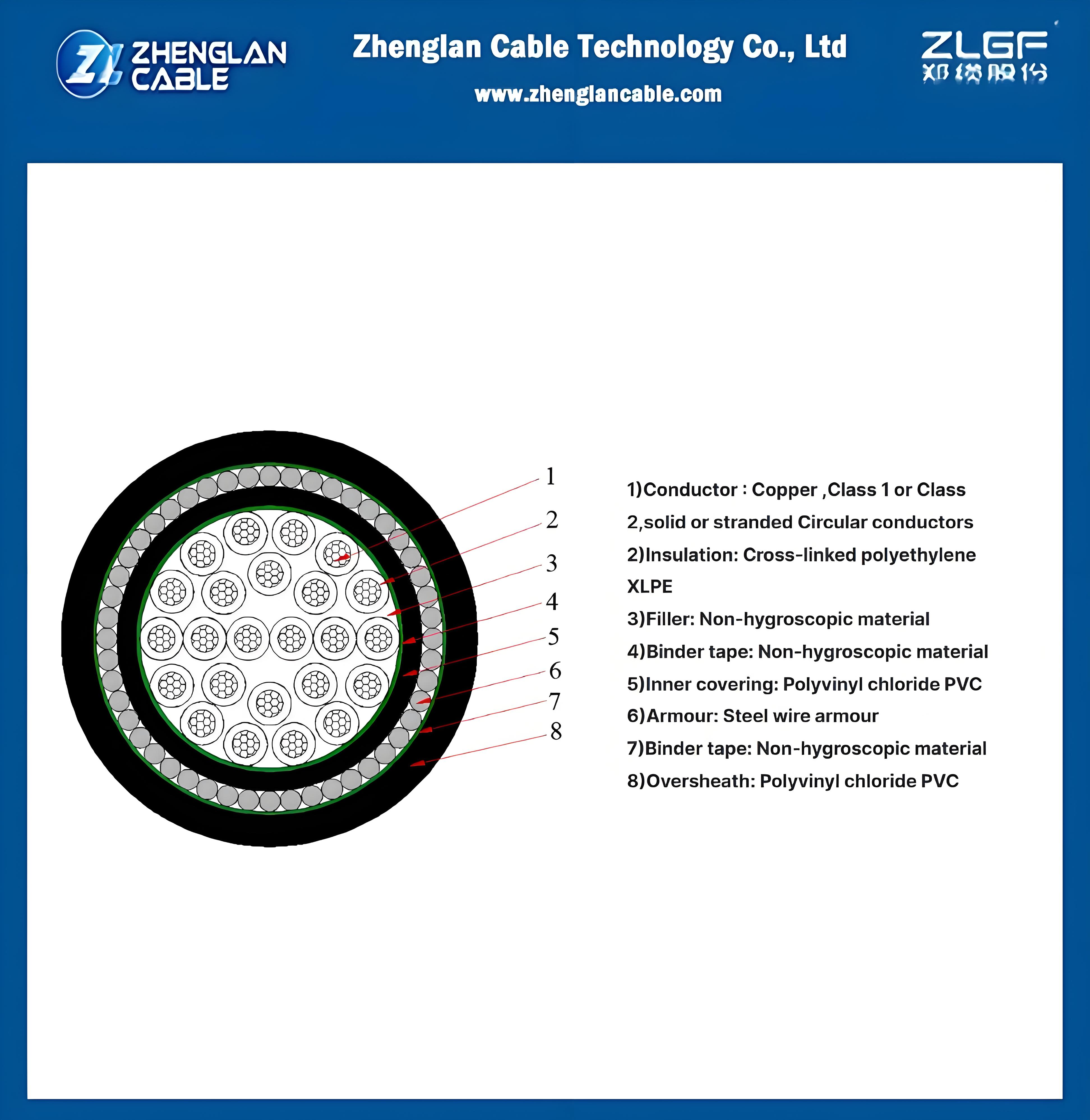 Control Cable 0.6/1kv 19 core multi core Copper cable swa armored pvc sheath N2XRGbY cable 19x1.5mm2
