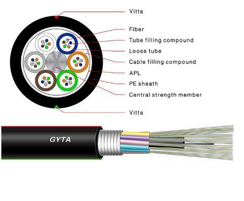 Cabo de fibra ótica do núcleo de GYTS G652D 72 com Vitta