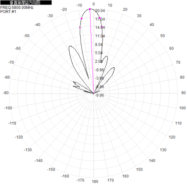 5G6G 6500-7200M 6.5-7.2G dual-polarized 18dBi directional antenna with two interfaces: H+V 2*N-K