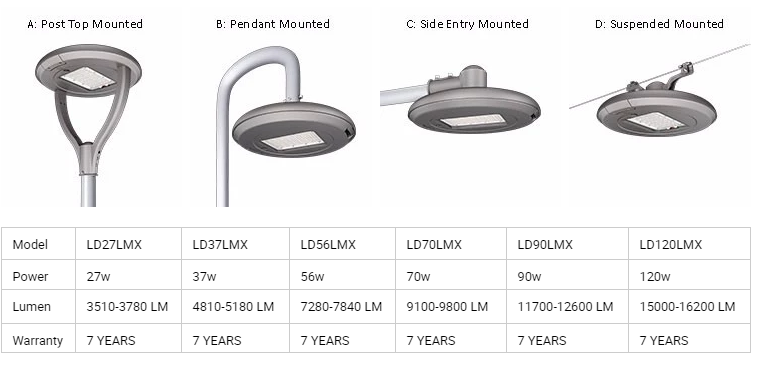 Умный на открытом воздухе двор СИД освещает промышленную ранг перезаряжаемые 120W 400W водоустойчивую