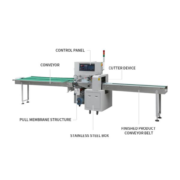 180packs/min Horizontal Packing Machine Disposable Medical Surgical Face Mask Packaging Machine