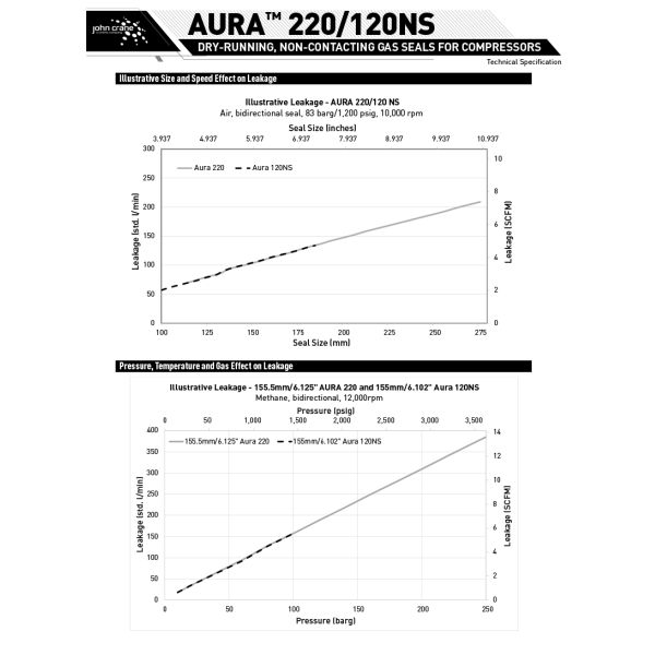 John Crane Aura 120NS Dry Gas Seals Cartridge Mechanical Seal for Compressors