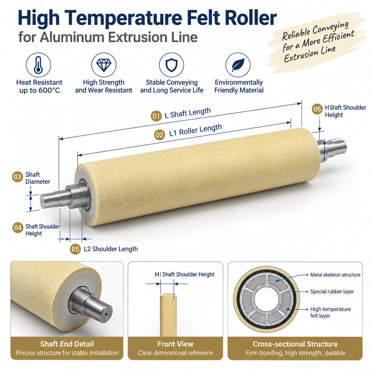 600 Degree Felt Roller Composite Structure Aluminum Extrusion Wet Felting Roller