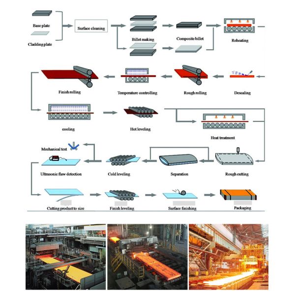 Ar500 Armor Ar400 Wear Resistant Steel Plate Abrasion Resistant