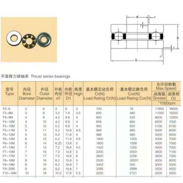 High Accuracy Deep Groove Ball Bearing Front Wheel Hub Bearing Customized