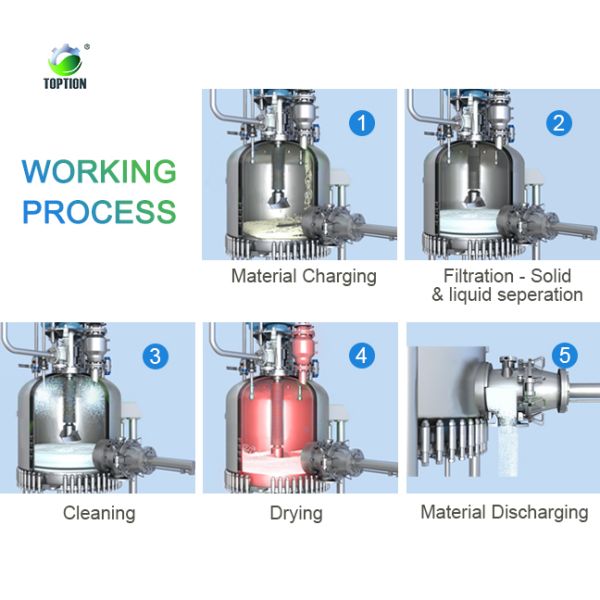 Chemical 50L Jacketed Reactor Dewaxing / Dryer Stainless Steel Reactor