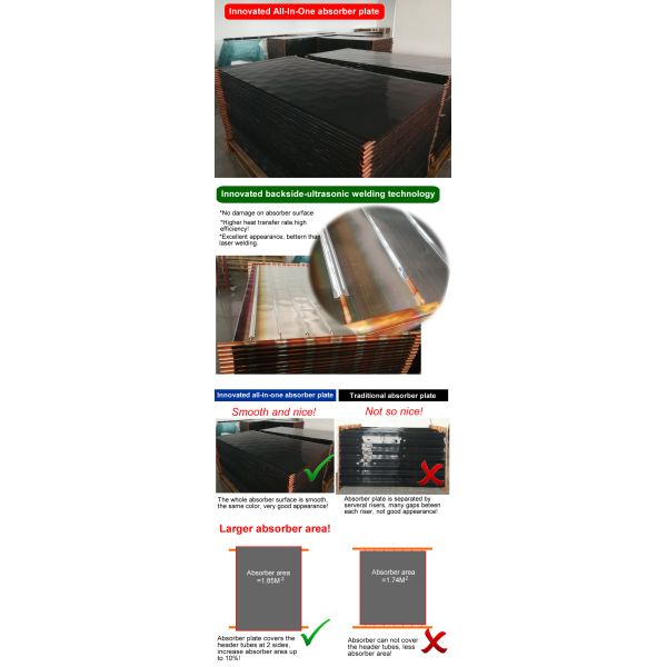 Economic Liquid Flat Plate Collector Backside Ultrasonic Welding Technology