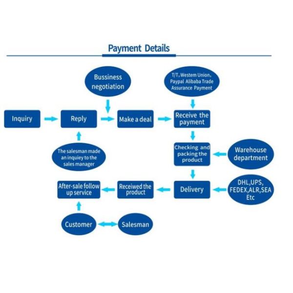 DG200K Excavator Attachment Quick Hitch Coupler Connector For Hydraulic Hammer