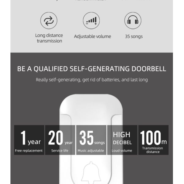 Smart Homesafe Security System