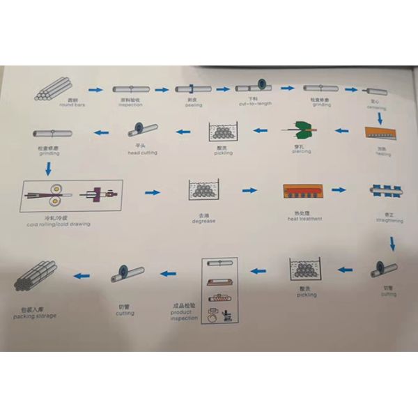 Xi 'an Dongmeng Steel Co., Ltd