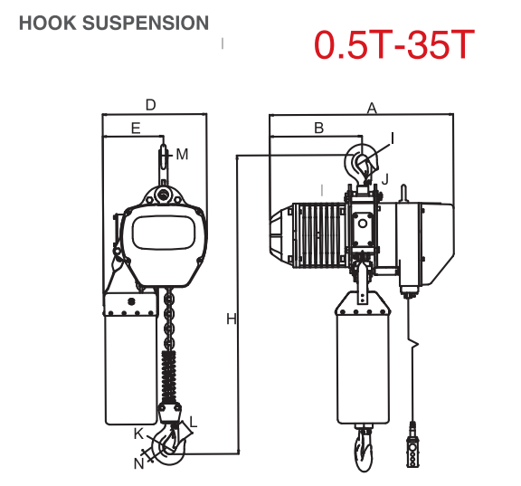 CE Certified Hook Suspension Type Electric Chain Hoist Lifting Capacity 3 Ton