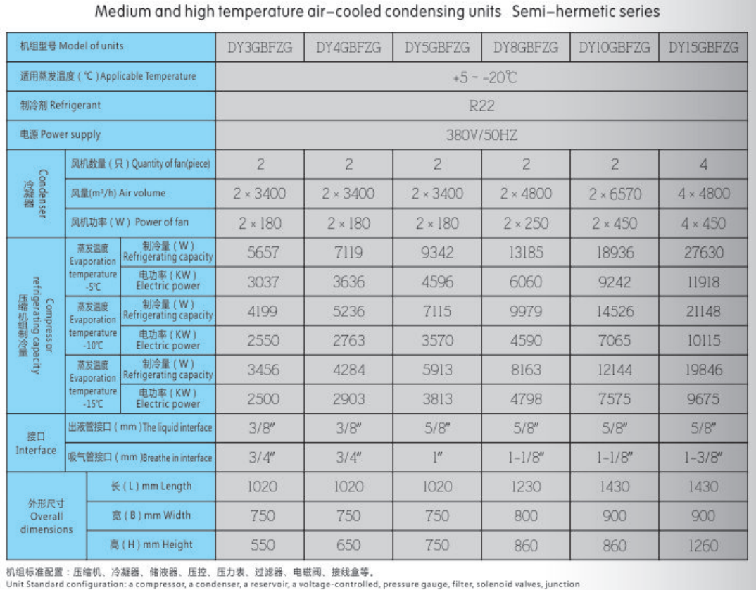 Unité de condensation semi-hermétique à haute température refroidie à l'air de 15HP à 20HP destinée à un usage commercial