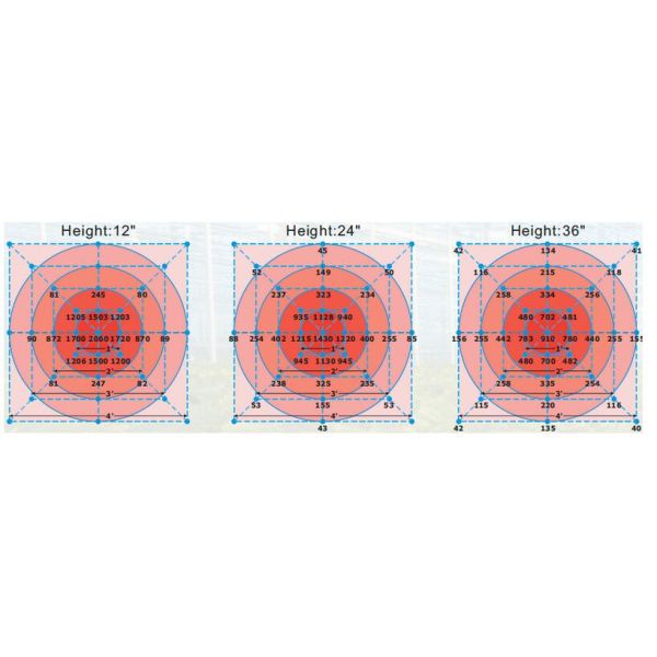 СИД 420В растет света для крытый осеменять парника/расти/зацветать/принося плоды