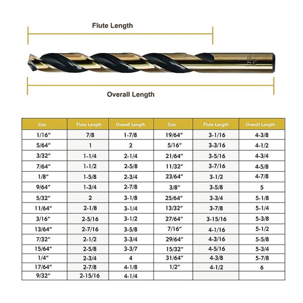 Turbo Max Point HSS Drill Bit  , Hss Cobalt Drill Bits For Metal