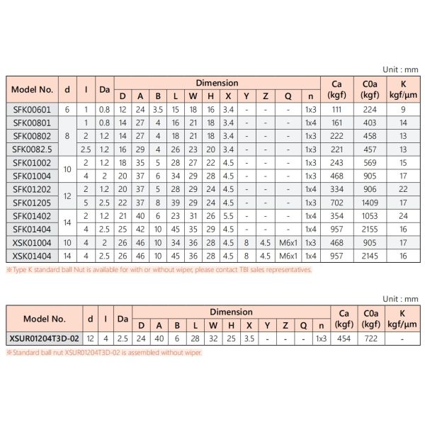 TBI SFK01602 16mm Ball Screw High Accuracy Wear Resistant Space Saving