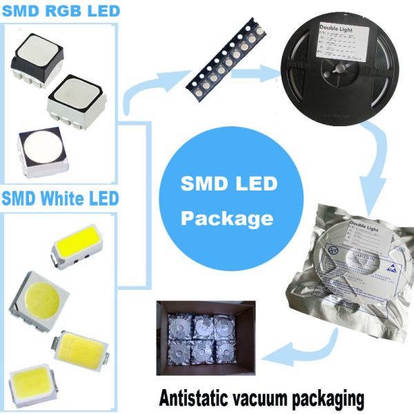 0.75mm Height 2835 UV led diode Top View Purple Chip LED 365nm 375nm 385nm 395nm 400nm