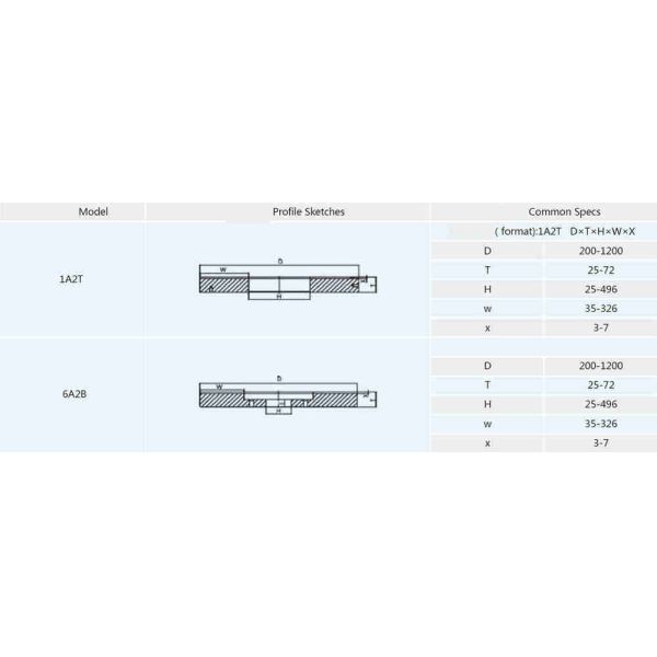 HSS NiCrMo Grinding Disc Vitrified Bonded Abrasives Grinding Stone Wheel