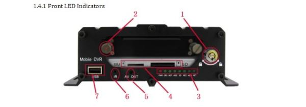 H.264 8ch 1080p Vehicle Mobile MDVR With 256GB SD CARD And 3g 4g Gps Driver Monitoring