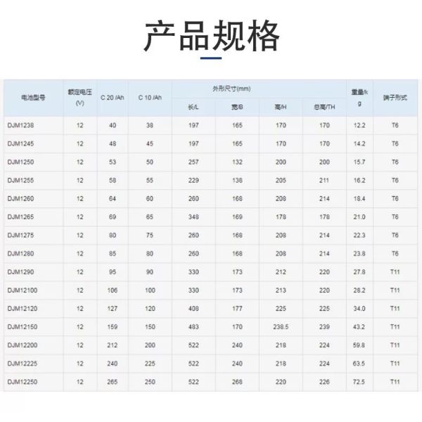 Непрерывные источники питания Батарея 12В20Ач для связи Солнечная энергия