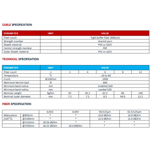 Indoor use MTP/MPO fiber optic armored cable single sheath micro 2-core to 24-core