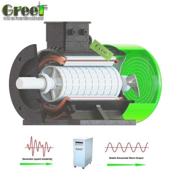 スプライン シャフトの多ポーランド人の永久マグネット交流発電機