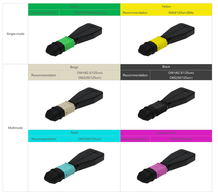 MPO/MTP OM3 Fiber Loopback Module – Transmitter-to-Receiver Optical Loop in a Single MPO Connector