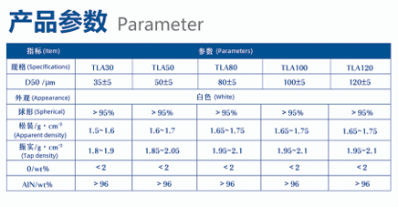 Alumina Nitirde Large Particle Filler Powder