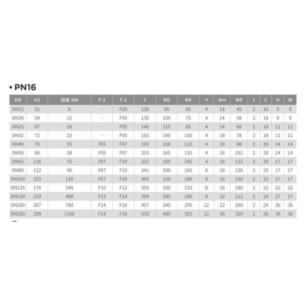 Carbon Steel High Platform Floating Ball Valve GB PN16 with Net Torque 7n.M-1250n.M