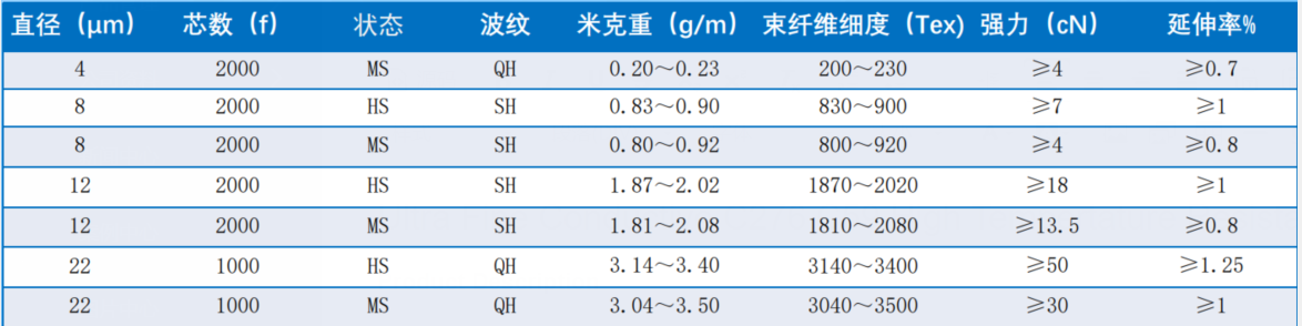 Ultra Fine Conductive C276 C59 Hastelloy Fiber High Tempertature Resistant