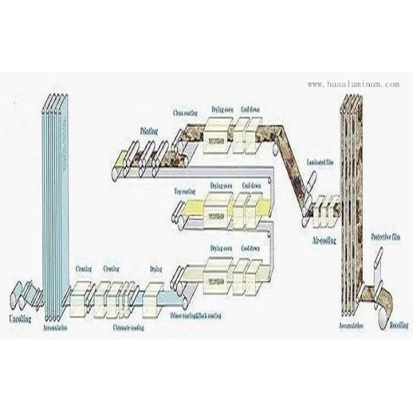 ISO9001 H14 Wood Coated Aluminium Coil For Home Appliance