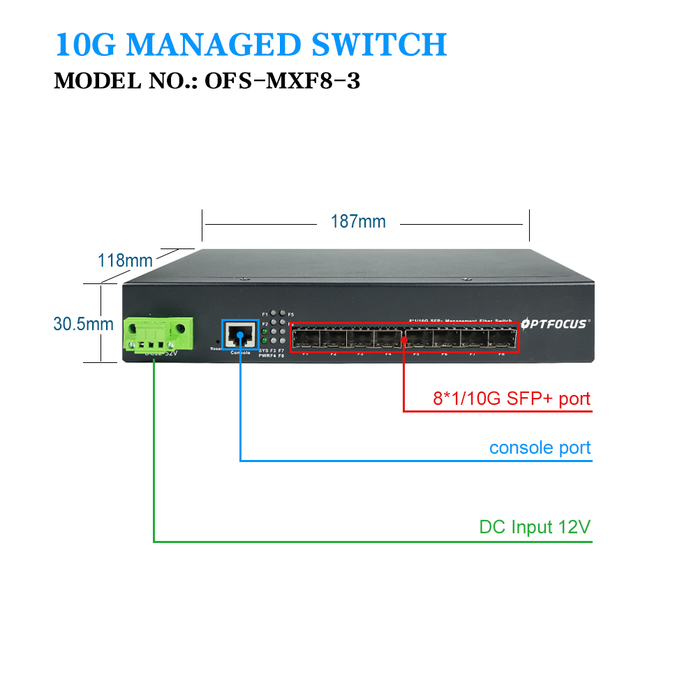 L3 управляло переключателем волокна 8 локальных сетей гаван сети порта uplink SFP+ 1G/10G умной промышленным управляемым