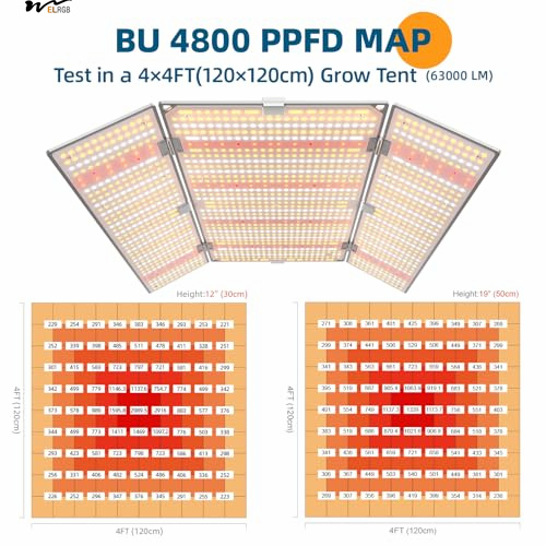 Luz de crecimiento de las plantas LED 480W BU4800 para Daisy Chain LEDs regulables