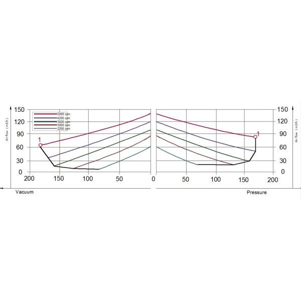 Aluminum Alloy Bare Shaft Blower , 3 Phase Voltage Side Channel Blower