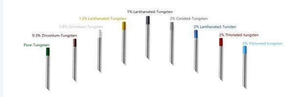 TIG 150/175mm Tungsten Electrodes Welding Rods WT20 WC20 WL15 WL20 WP WZ8 Tungsten Electrodes Weldin for TIG ARC Welding Machine