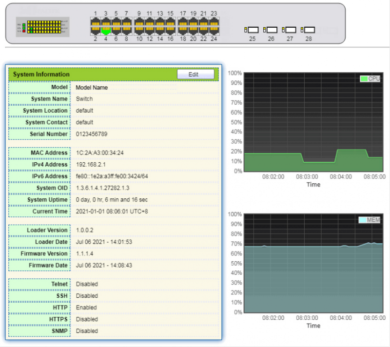 24 Port Commercial Managed PoE Switch 300W Budget With 4 Gigabit Uplinks Single AC Powered