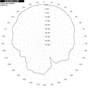 800M 790-820M Single-Polarized 5db Directional Antenna 210x180x45mm
