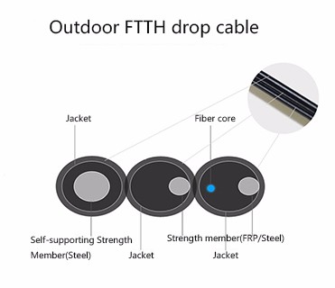 Self Supporting 2 Core Outdoor Fiber Optic Cable For FTTH Drop