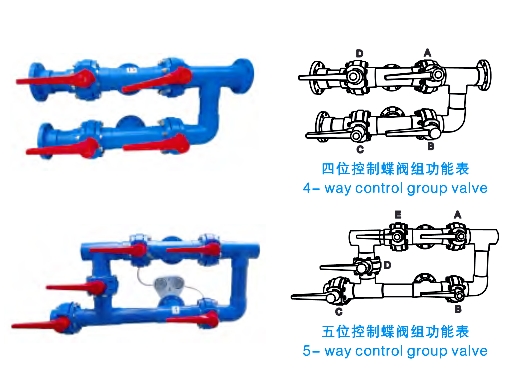 Фильтры песка бассейна нержавеющей стали 1200мм коммерчески