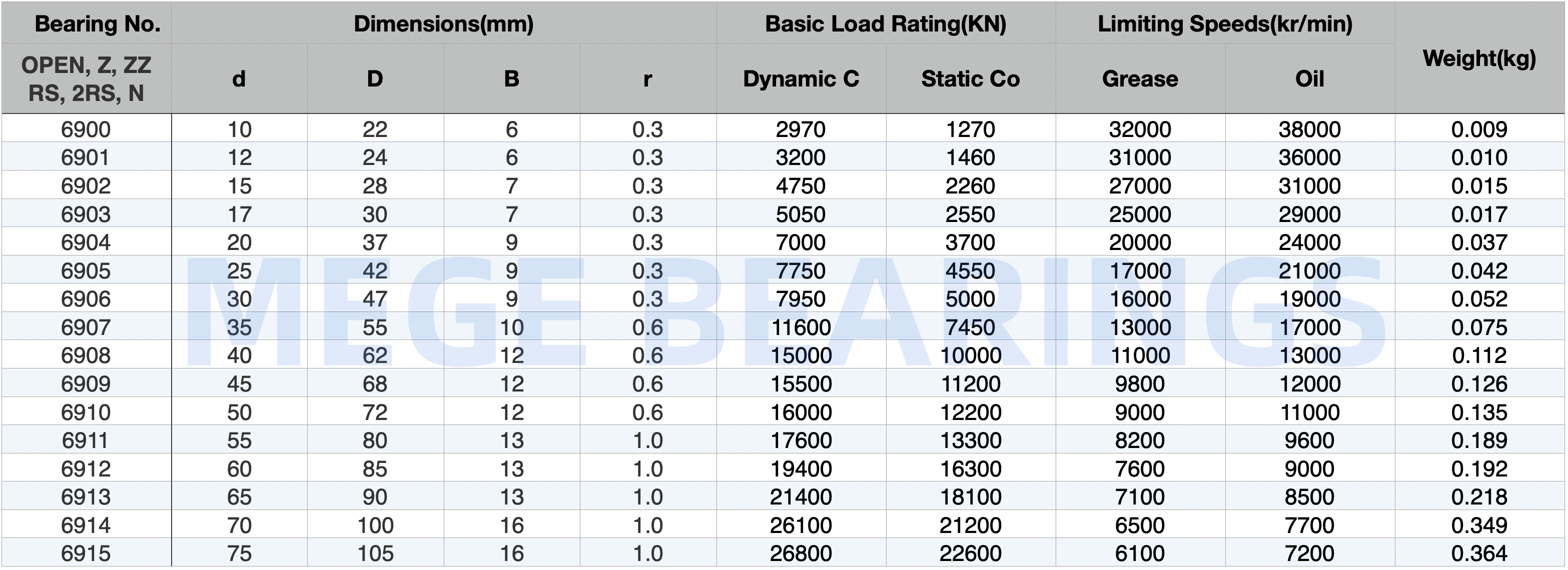 60x85x13mm 6912 High Precision Ball Bearing 2RS ZZ OPEN For Auto Motor Elevator Pump