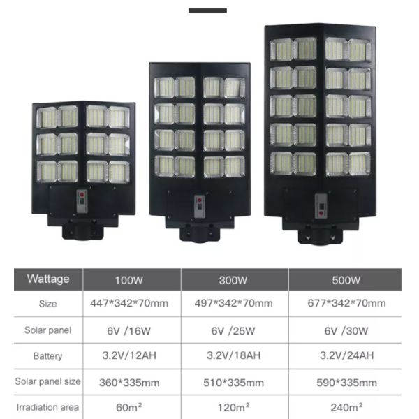 16w Led Solar Powered Street Light Lawn Patio Yard Walkway Deck And Driveway Using