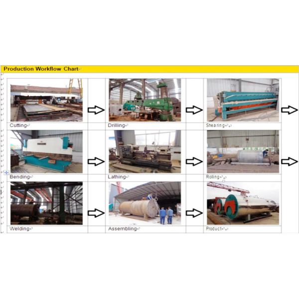 Масло безопасности - увольнянные боилеры пара для индустрии машиностроения еды