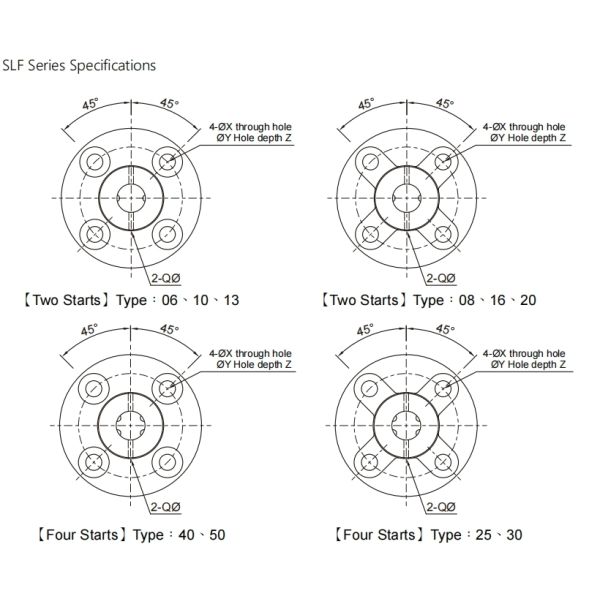 Maintenance-free Operation 25mm TBI Ball Spline SLF025 Spline Bearing