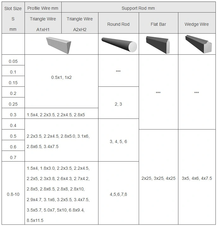экран 900 x 1300 загиба сетки Джонсона провода слота v 0.75mm с рамкой 5 x 20mm