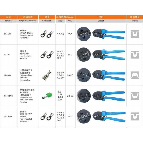 Общая генерация энергосберегающих клинков для солнечных фотоэлектрических кабелей в US 3/шт.
